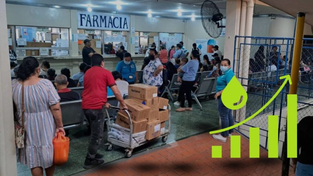 Proyecto de Ley del Sistema Integral de Protección Social: ¿quién pagará más en el IHSS?