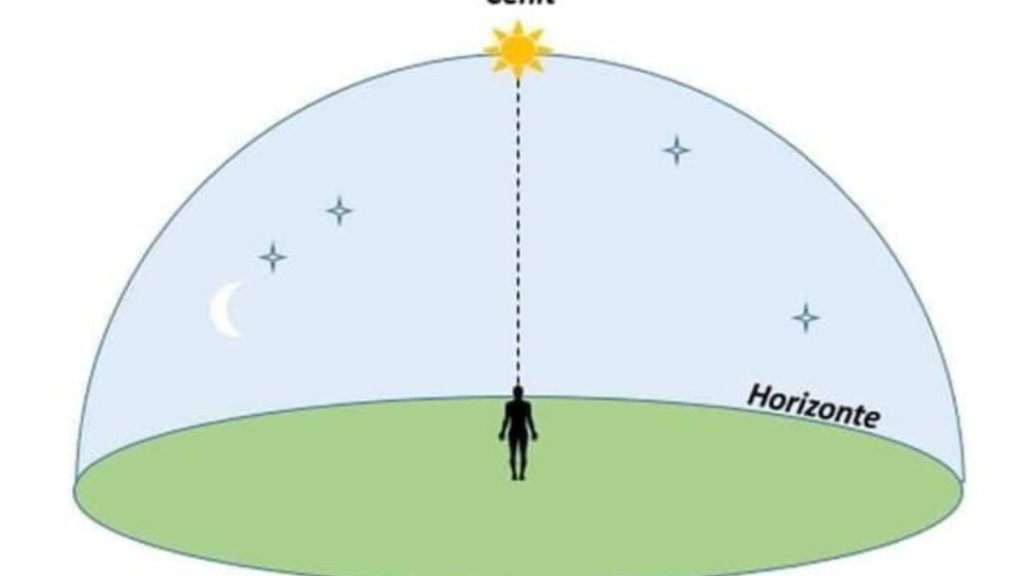 Temperaturas aumentarían en Honduras por fenómeno natural