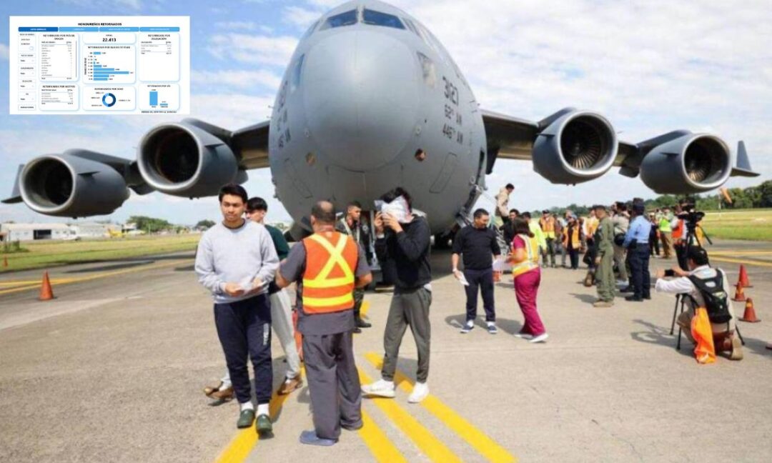 Hondureños deportados de EE. UU. aumenta un 28%; más de 2,000 son niños y niñas