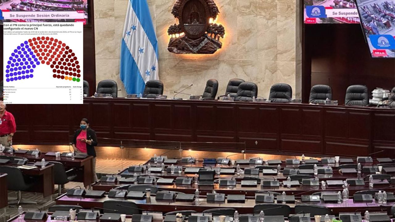 El bipartidismo resurge: PN y PL encabezan conformación del CN