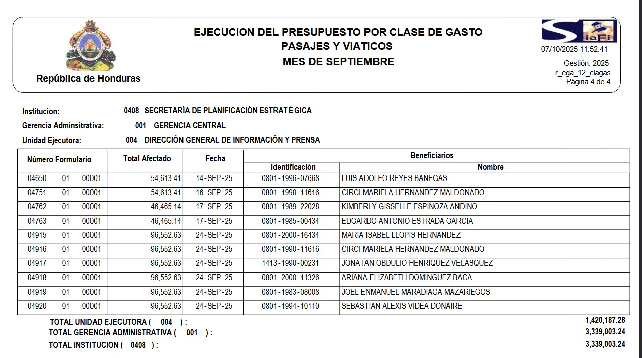 En septiembre el gasto de pasajes y viáticos se disparó en la SPE