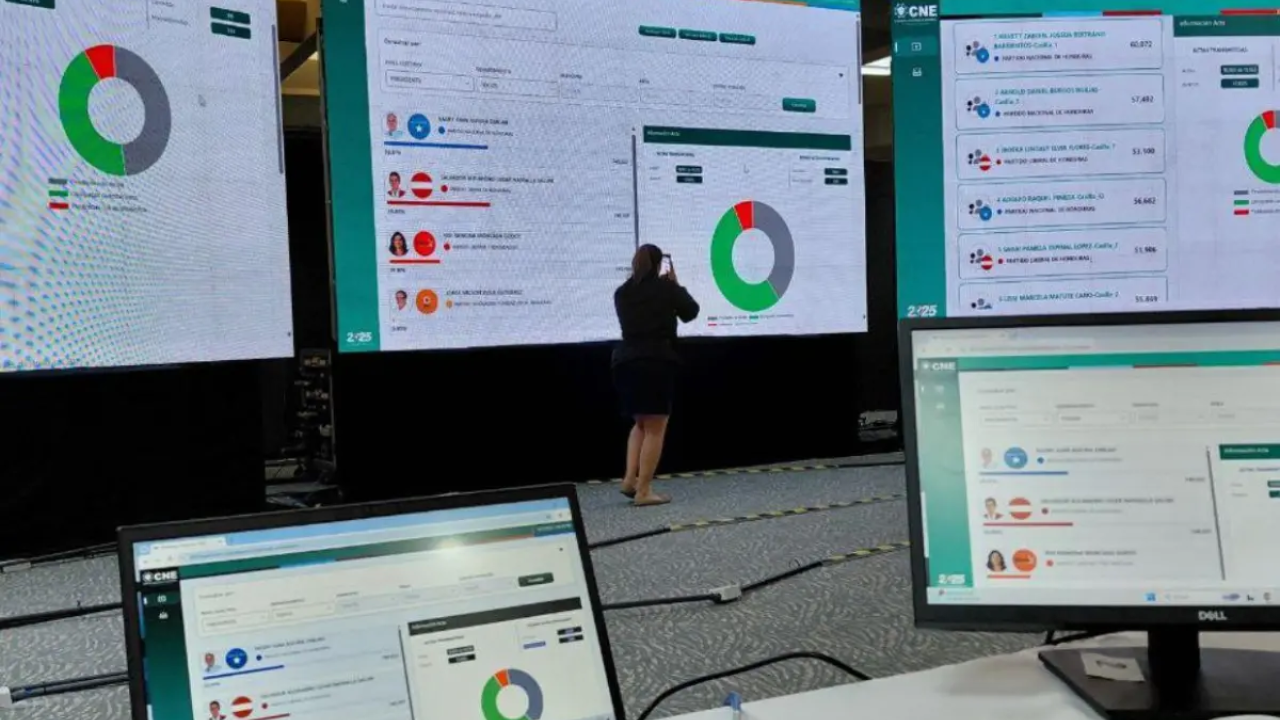 CNE actualiza el sistema de conteo con  Asfura al frente con una ligera ventaja sobre Nasralla
